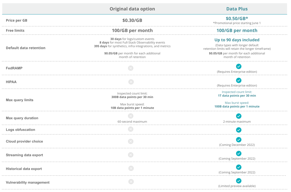 Side-by-side comparison of your New Relic data options
