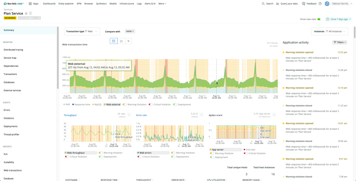 PHP dashboard in New Relic