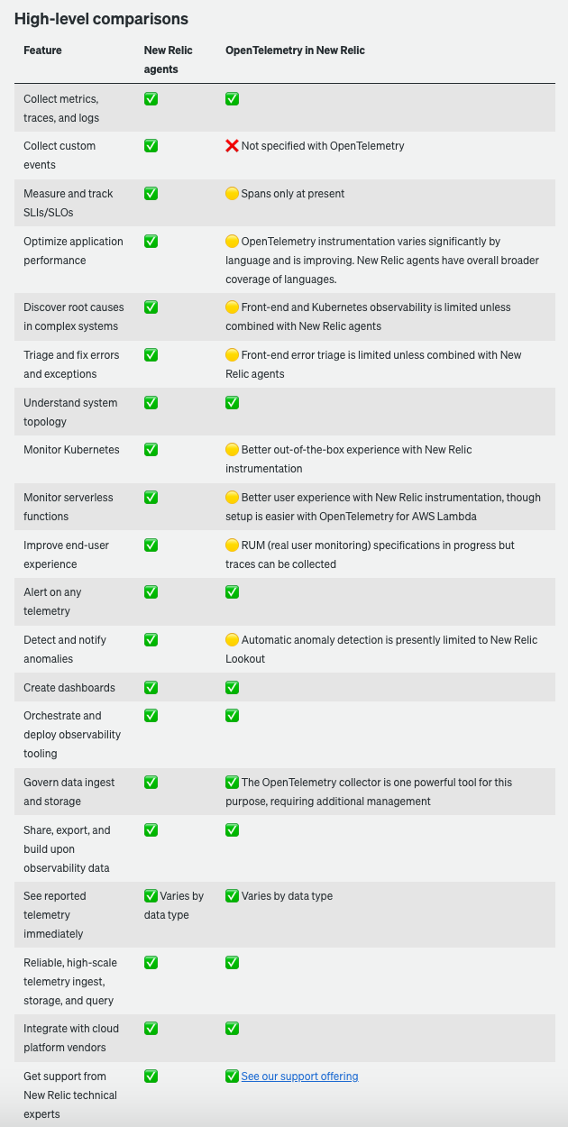 screenshot of Compare New Relic agents with OpenTelemetry table on docs.newrelic.com