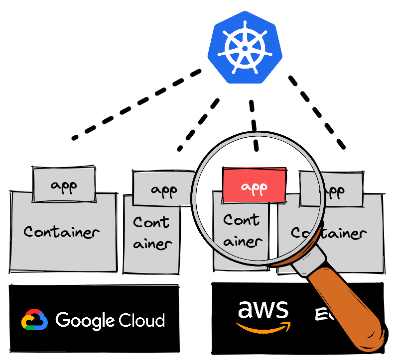 A magnifying glass inspecting apps hosted on Google Cloud and AWS