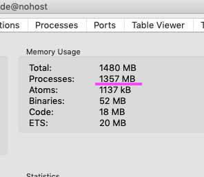Total memory used, with memory used on processes very high.