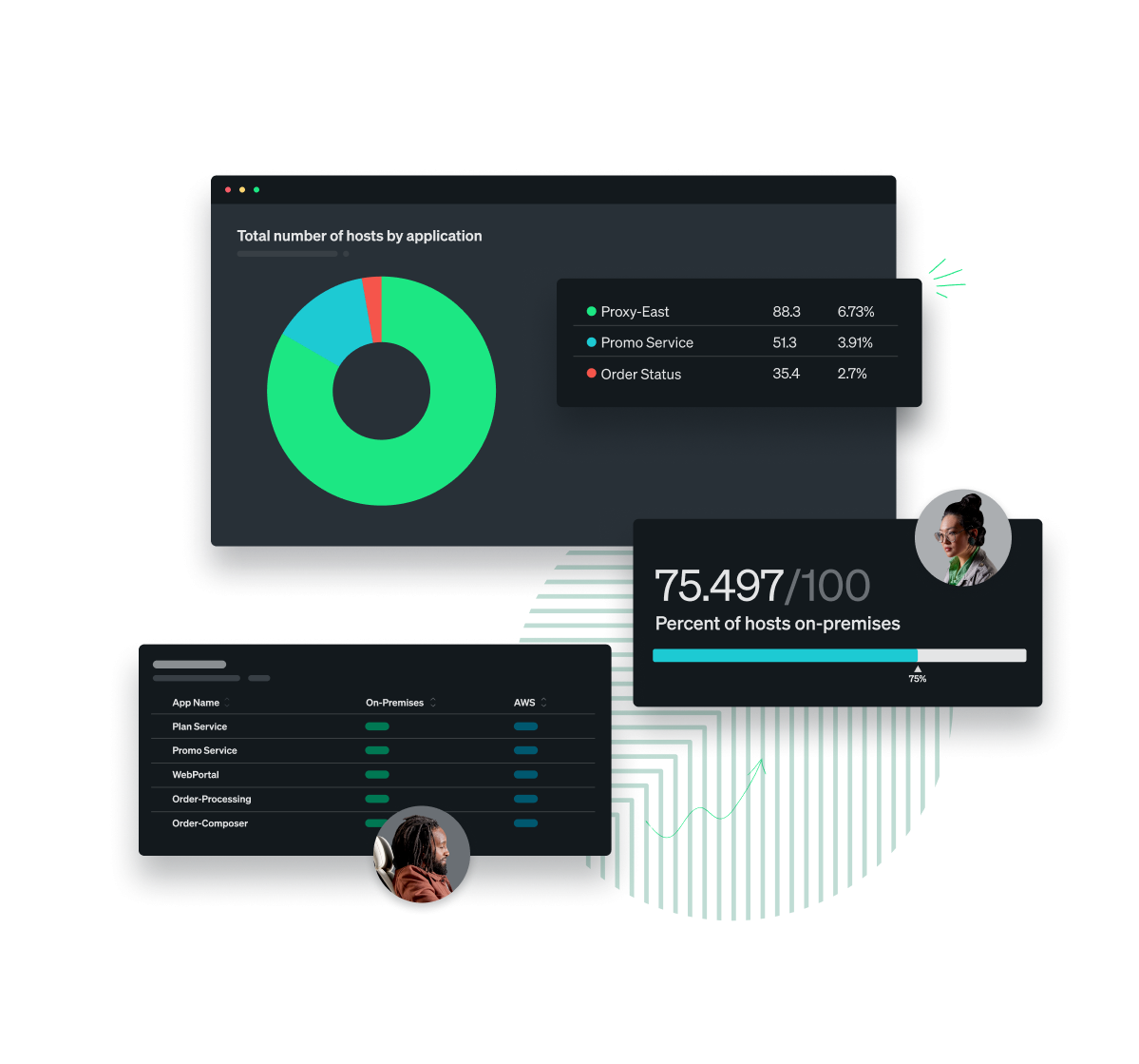 Collage of dashboards and charts overlayed with developer headshots