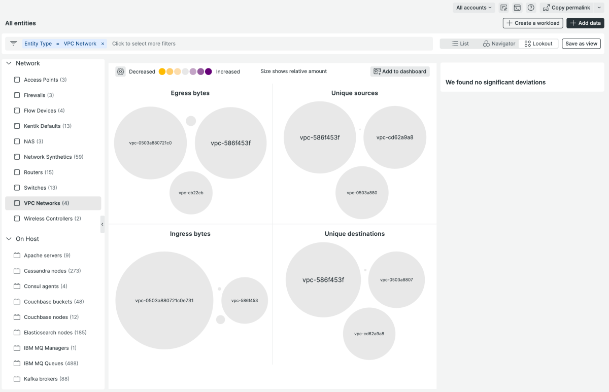 New Relic Explorer Lookout view for VPC network entities