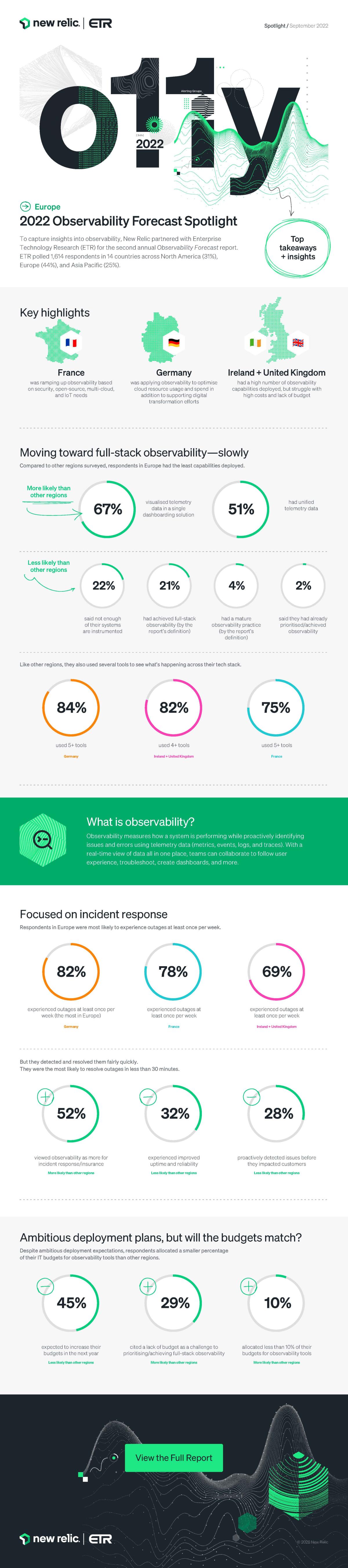 Observability Forecast 2022 Infographic—Europe