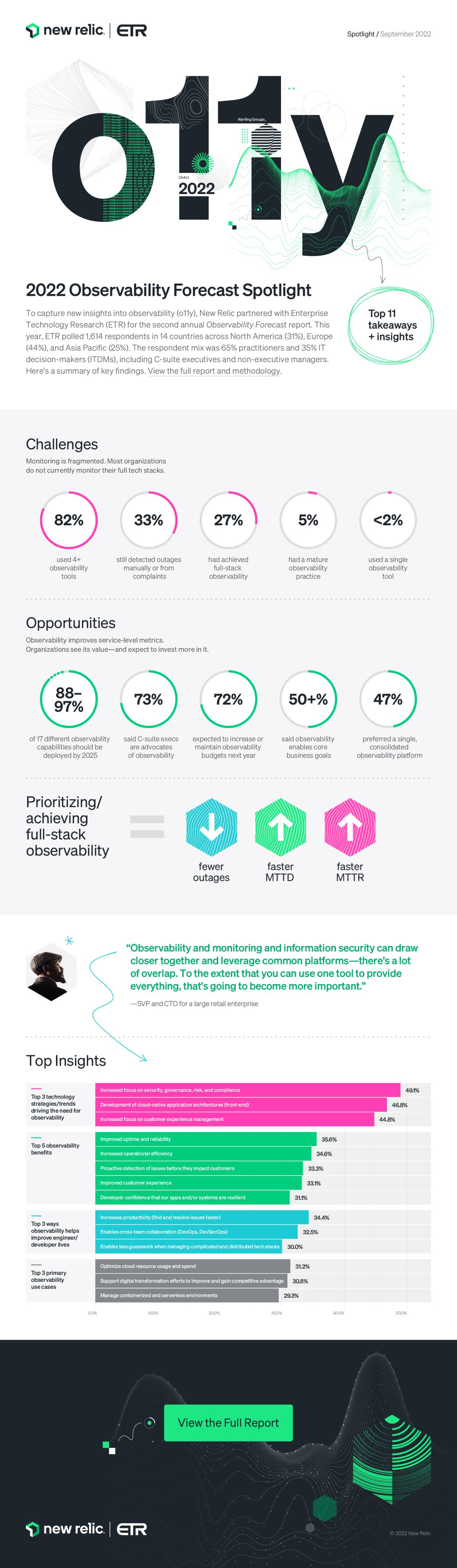 New Relic 2022 Observability forecast infographic