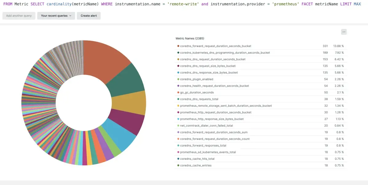 NRQL (New Relic Query Language) query showing cardinality distribution in New Relic.