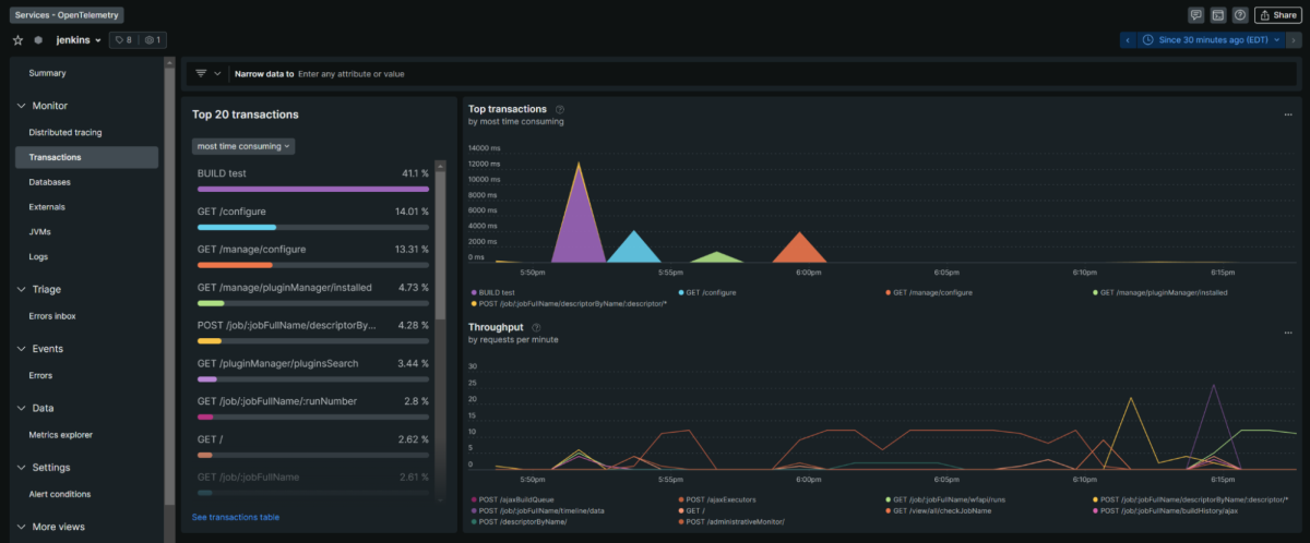 New Relic dashboard shows Jenkins metrics such as top transactions.