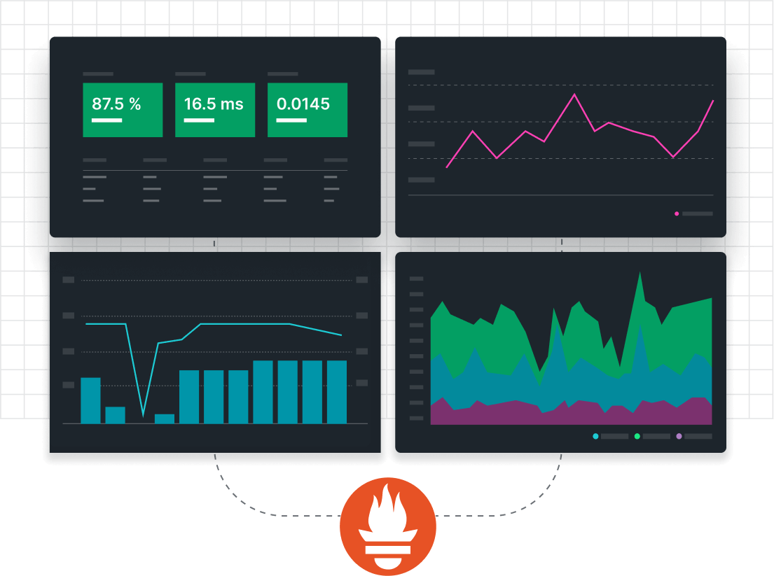 Diagram showing how Prometheus metrics are stored in New Relic’s database and visualized in New Relic or Grafana