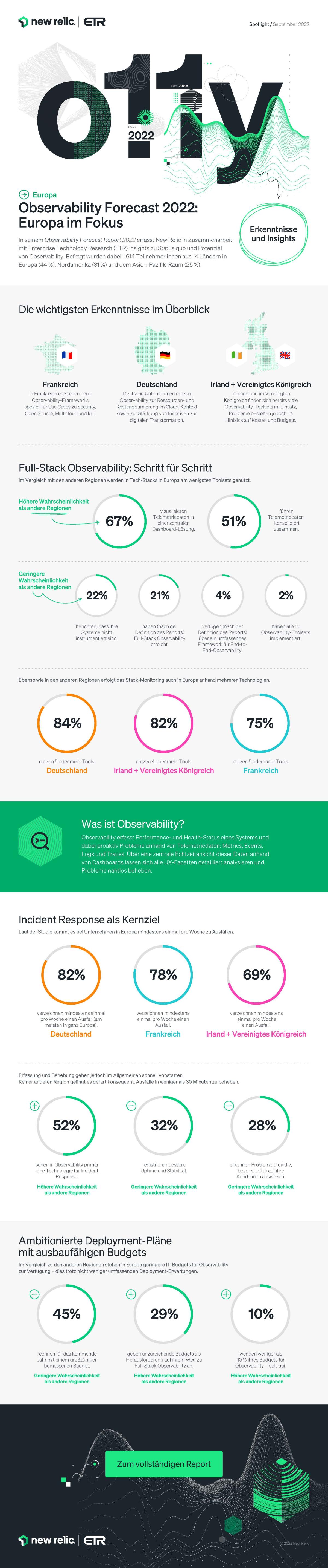 Observability Forecast 2022: Europa im Fokus