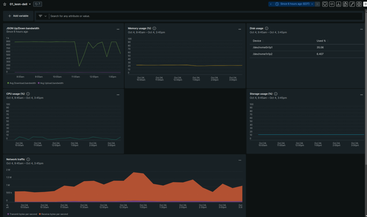 Bandwidth statistics along with other system metrics on a dashboard