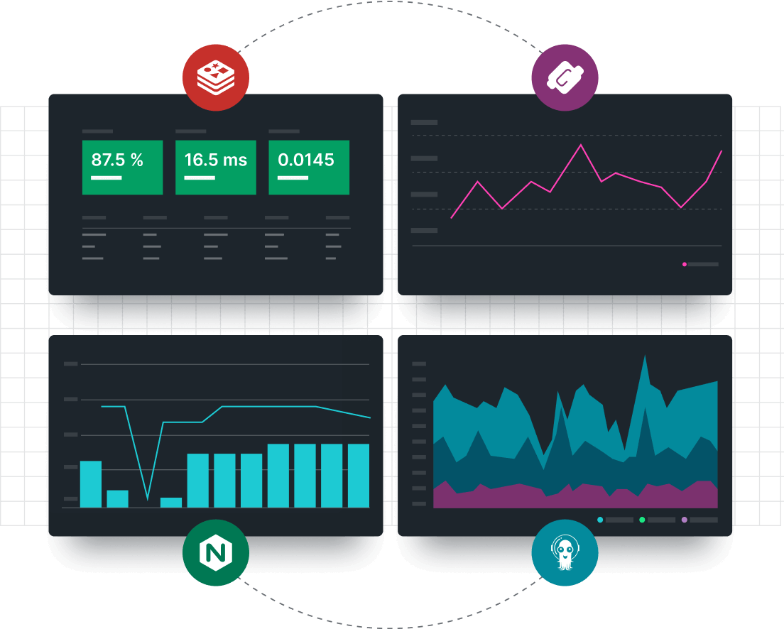 Integrations working with New Relic showing graphs and charts 