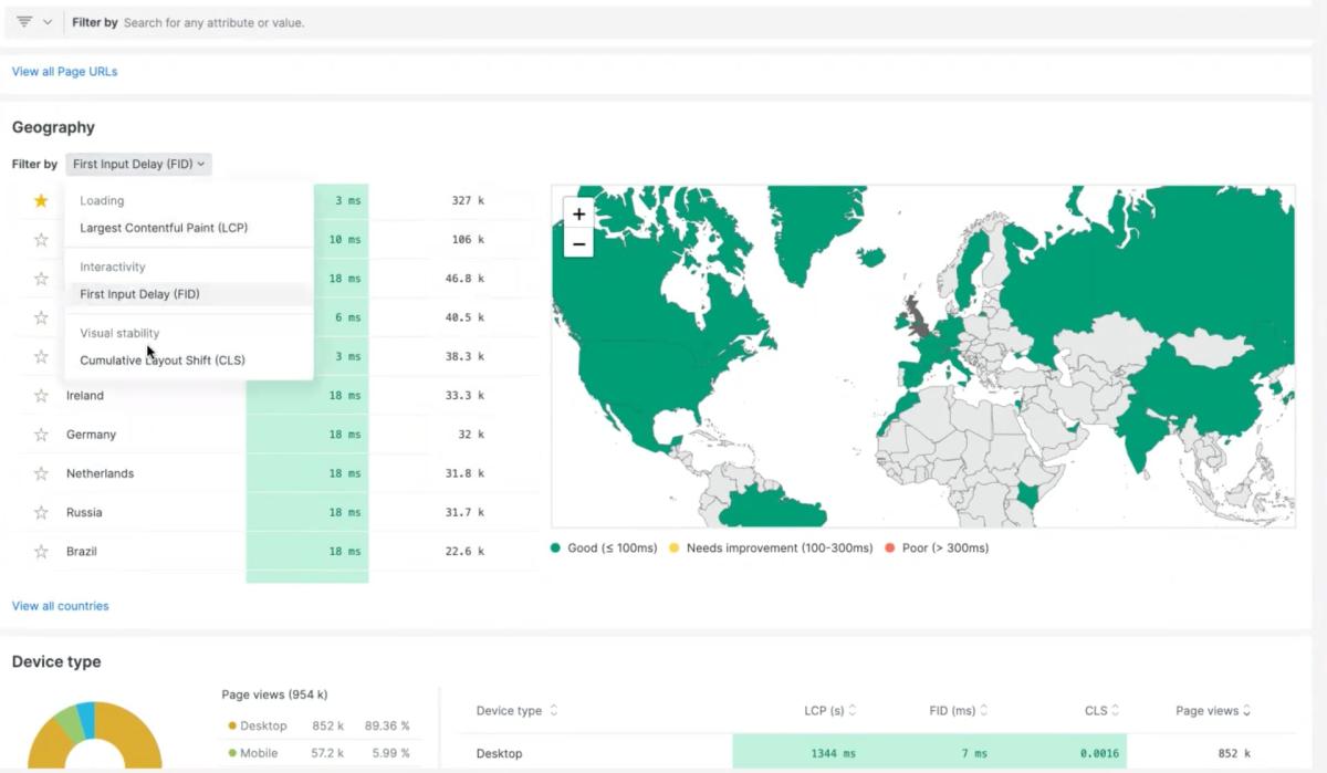 Screenshot of New Relic browser monitoring Geography page