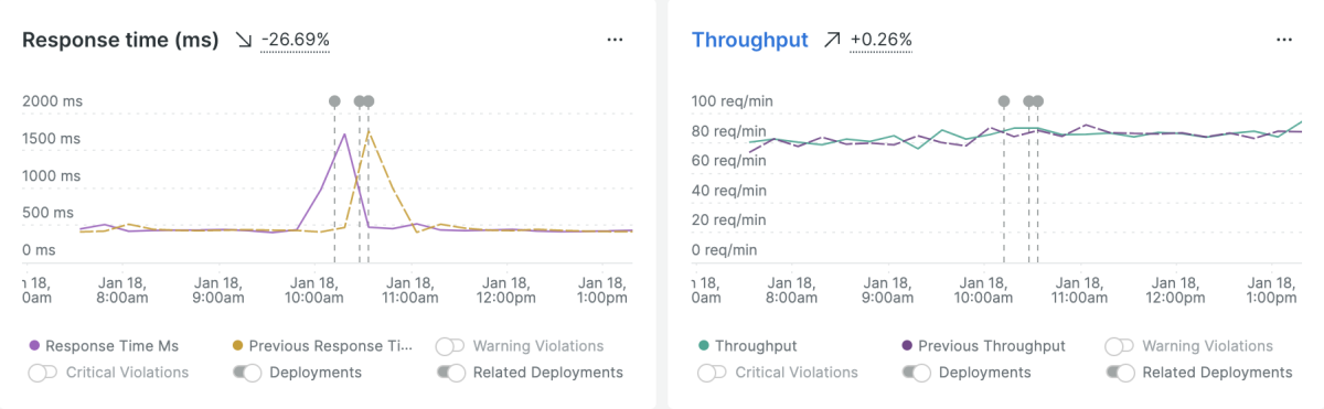 screenshot of New Relic change tracking deployment comparison view