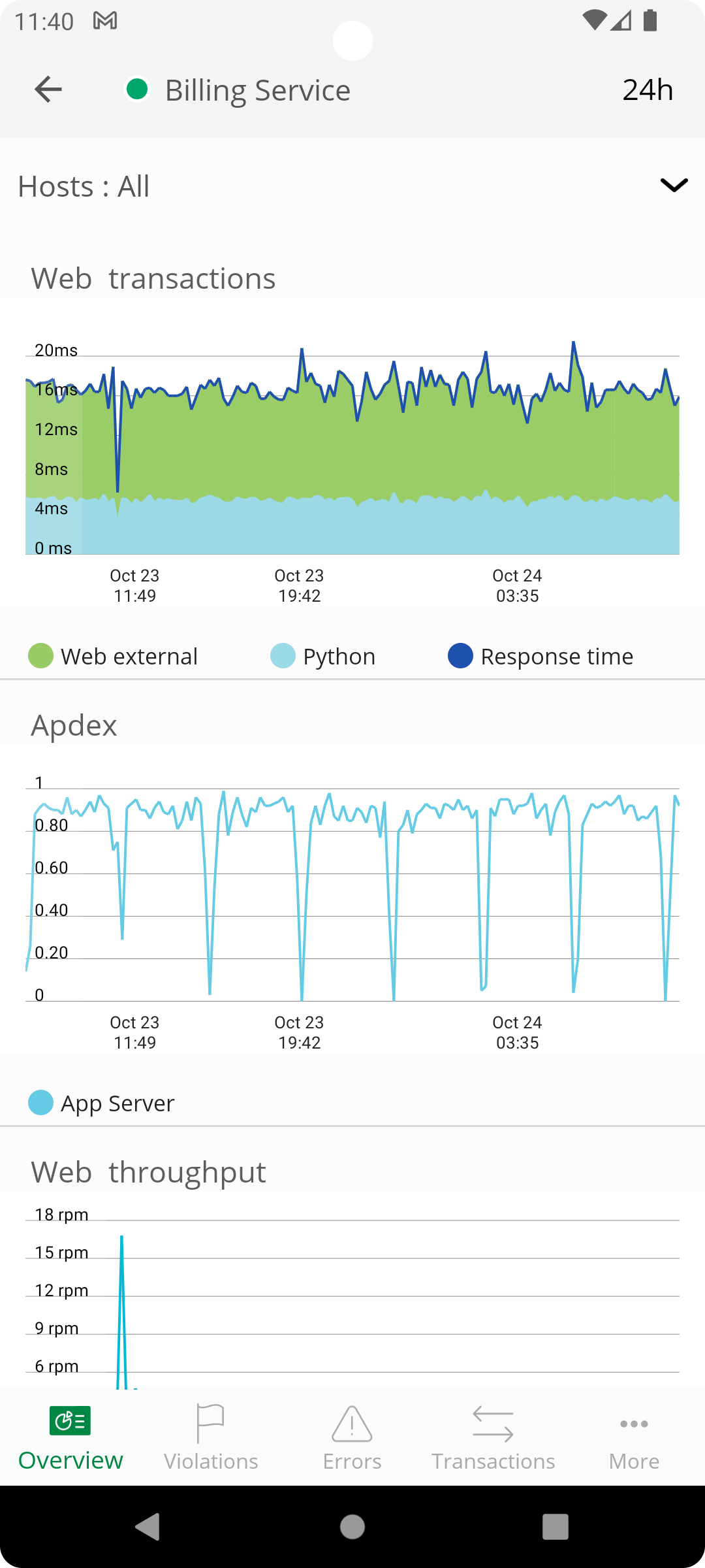 Screenshot of Android New Relic app, APM dashboard