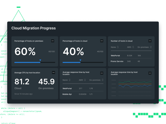 Screen with dashboard that tracks the progress of cloud migration.