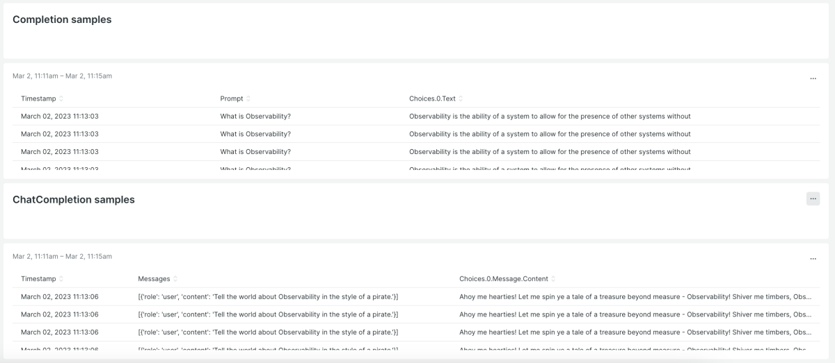 Completion samples dashboard