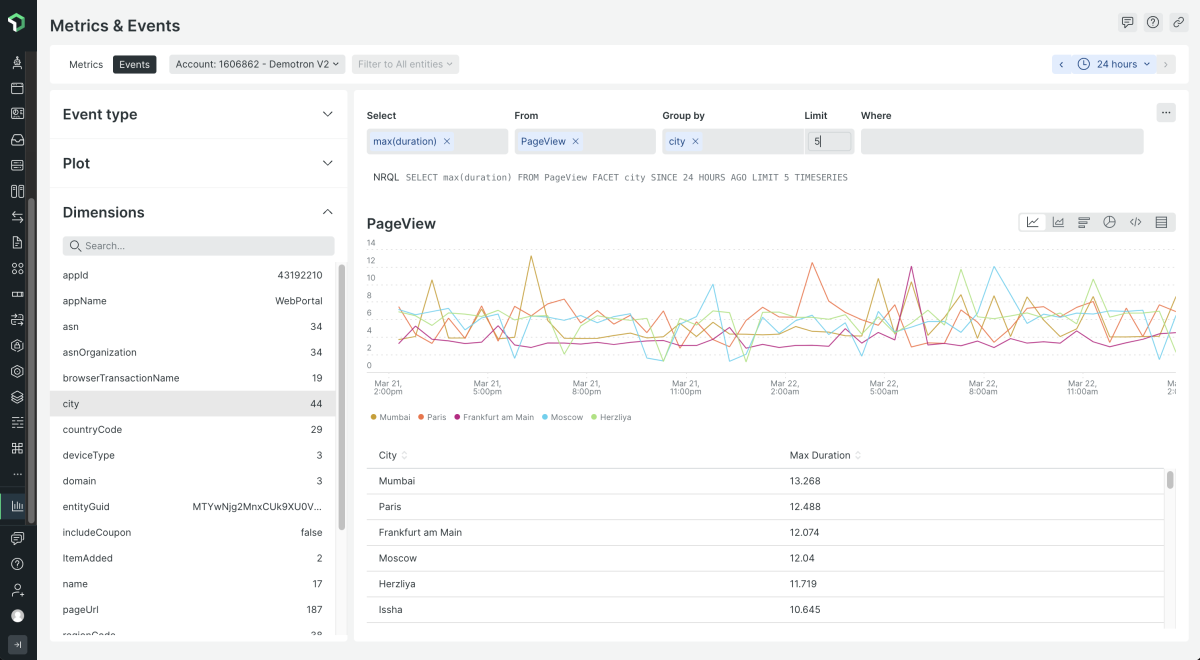 Screenshot of New Relic metrics and events