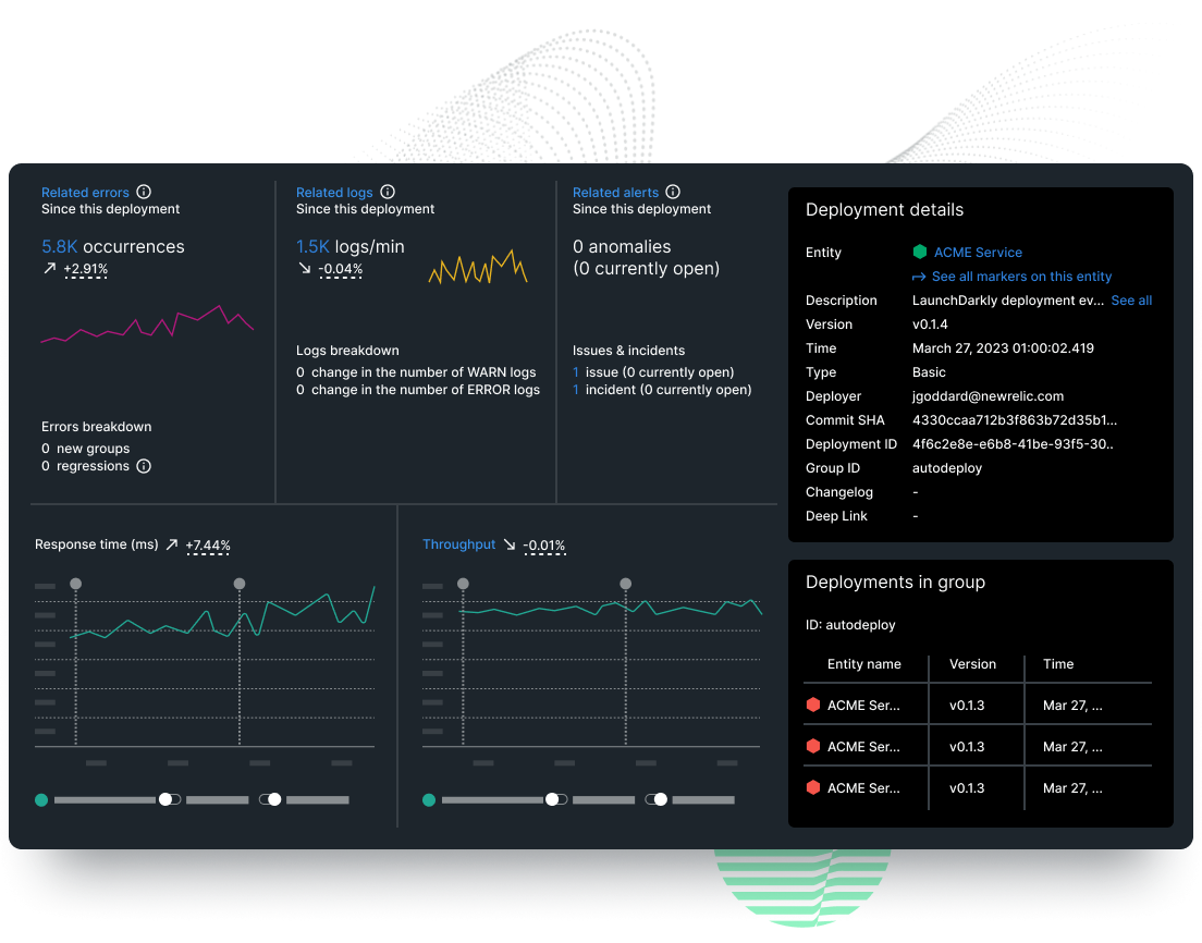 Dashboard de New Relic que muestra datos a través de varios gráficos de líneas