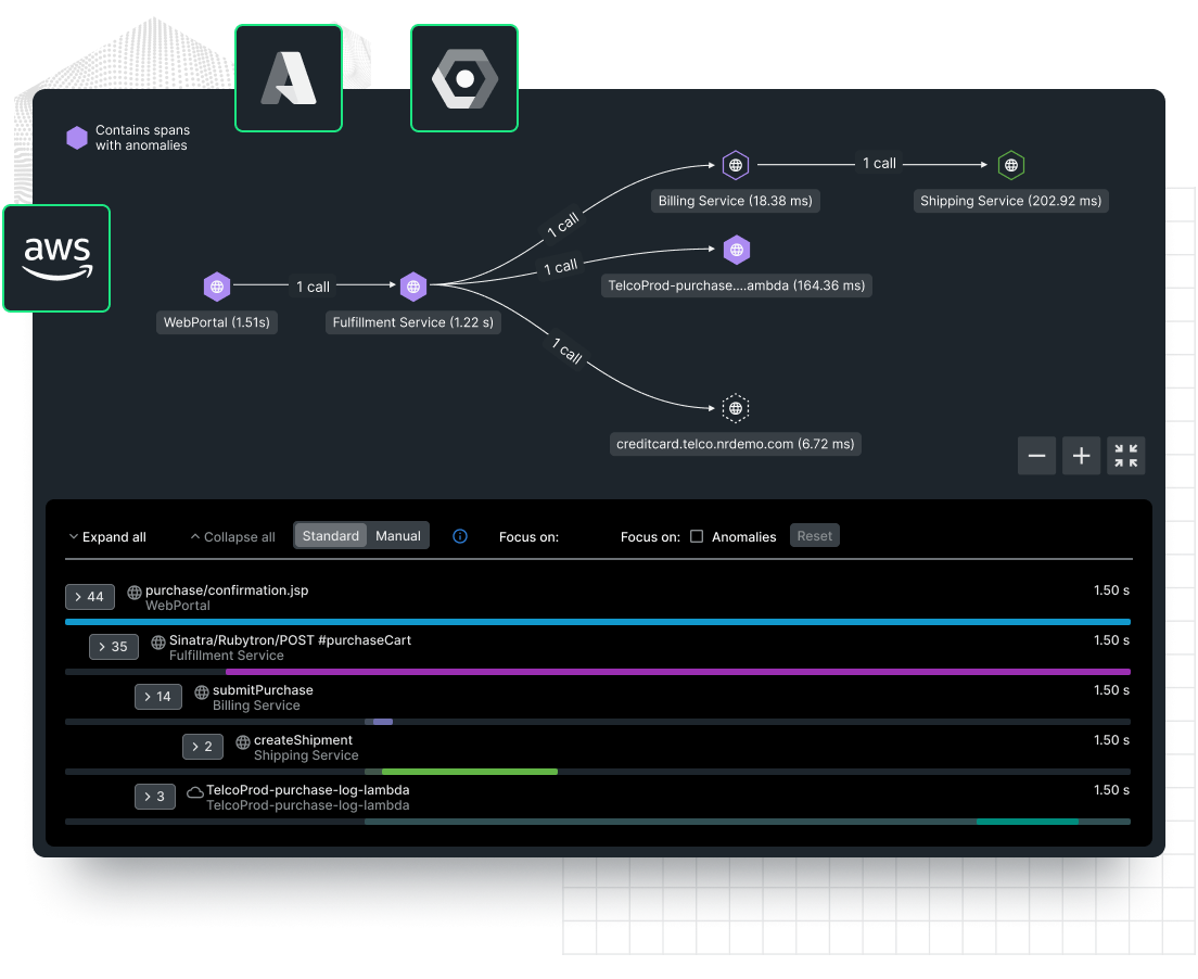 Dashboard de New Relic que muestra datos con logos de AWS, Azure y GCP superpuestos en un marco