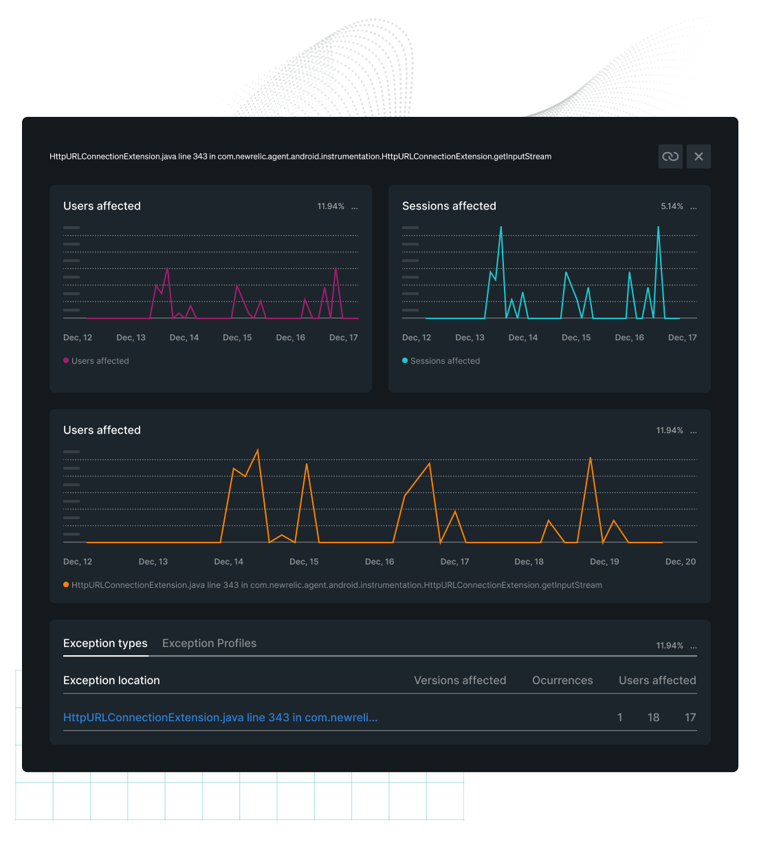 New Relic dashboard displaying data on affected users and sessions