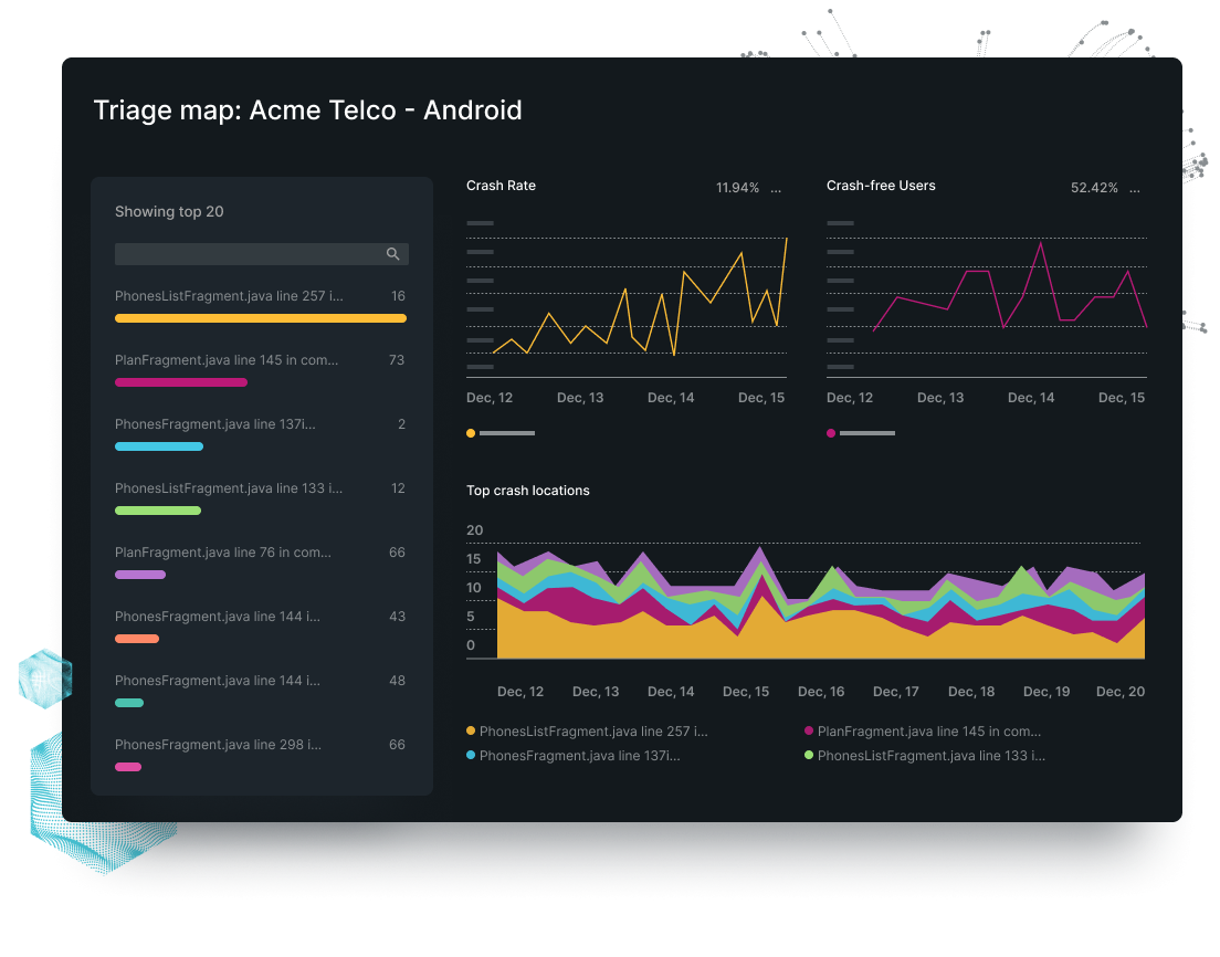 New Relic dashboard displaying crash rates and locations