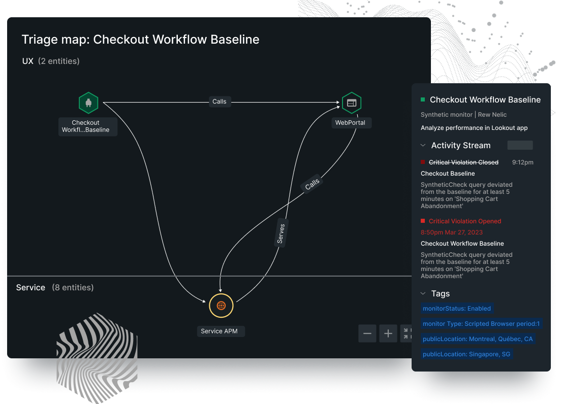 Mapa de triagem mostrando a baseline do fluxo de trabalho de check-out.
