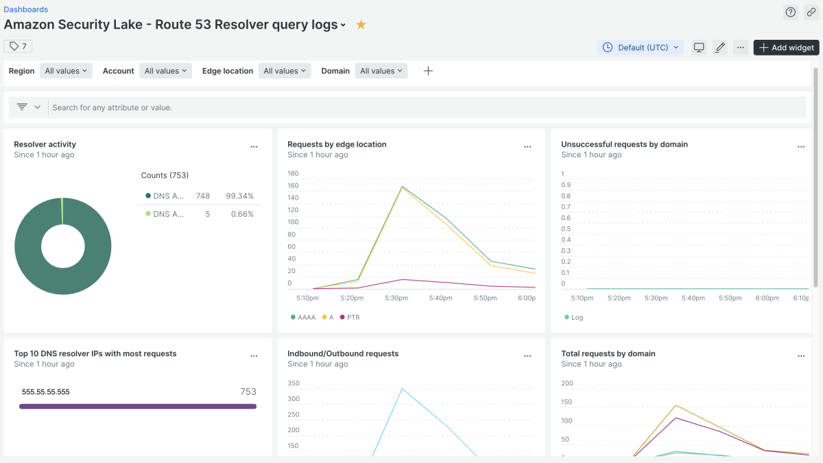 screenshot of Amazon Security Lake-Route 53 Resolver query logs data displayed in a New Relic dashboard