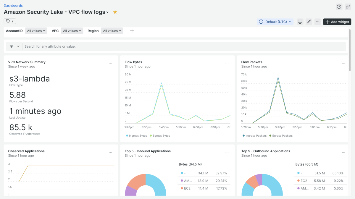 screenshot of Amazon Security Lake-VPC flow logs data displayed in a New Relic dashboard