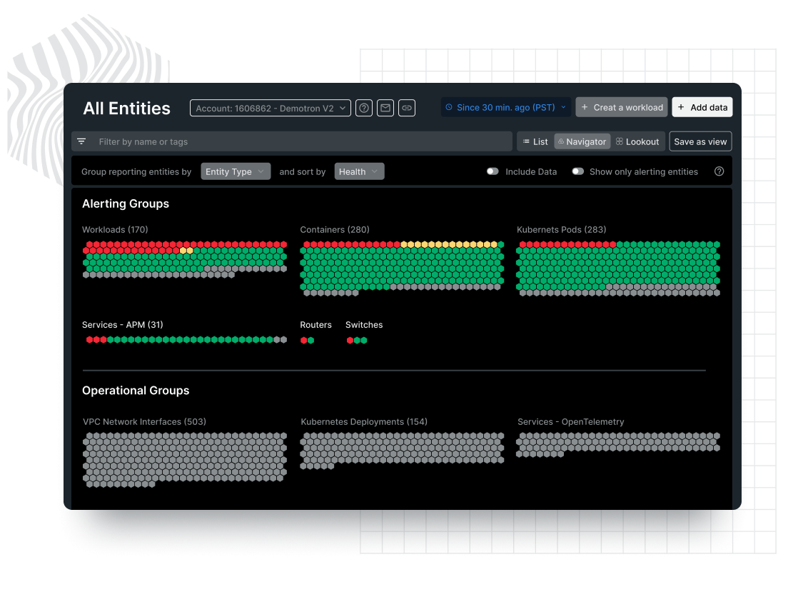 Dashboard mostrando um gráfico de colmeia de um sistema com cores de semáforo mostrando os status de alertas.