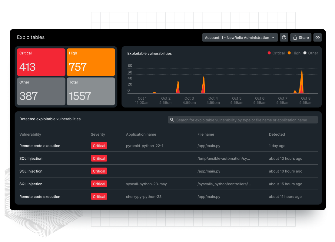Captura de pantalla del producto de New Relic que muestra las pruebas de seguridad de aplicaciones interactivas