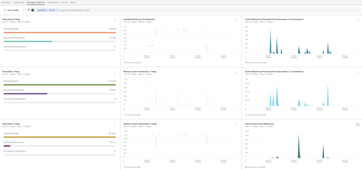 The Garbage Collection tab of the .NET dashboard in New Relic.