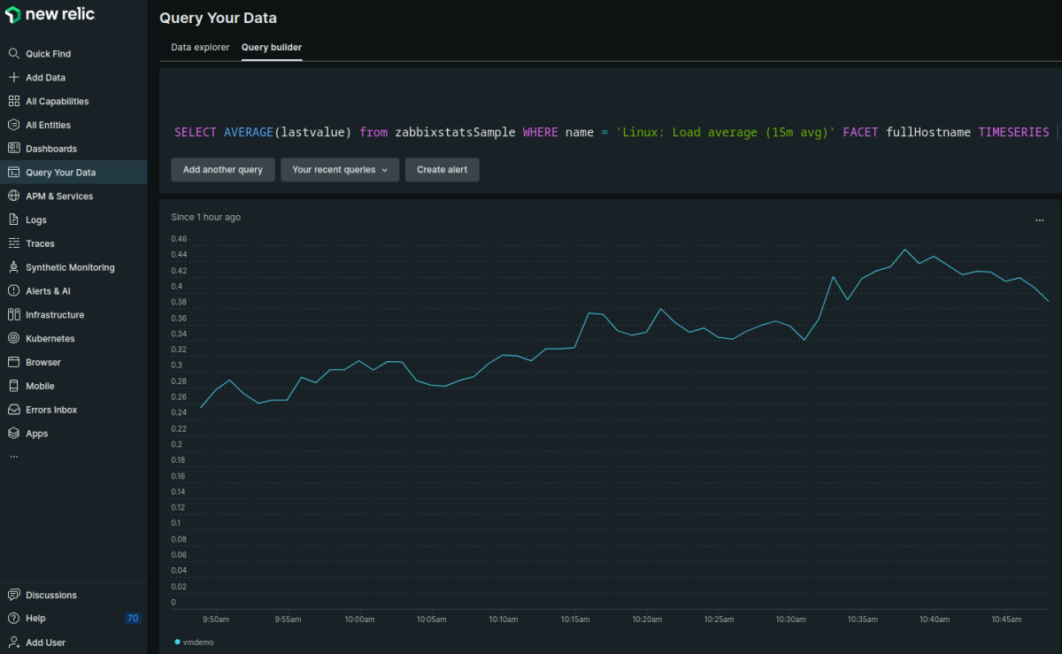 A graph of CPU utilization from Zabbix, broken down by hostname, in New Relic.