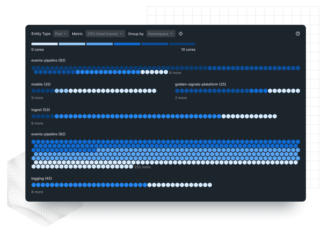 Bildschirm, auf dem ein Kubernetes-Cluster mit Health-Status sowie wichtigen Metriken zu Nodes, Pods, Containern und Workloads zu sehen sind. 