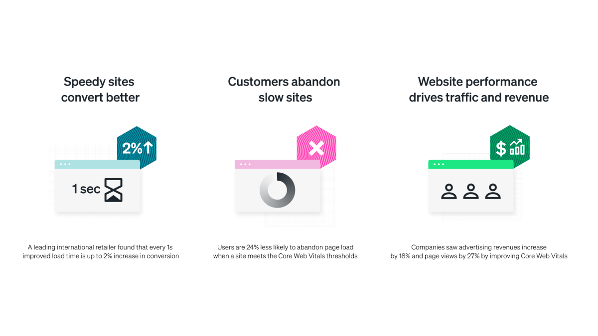 Why core web vitals data are important for your business: Speedy sites convert better, customers abandon slow sites, and website performance drives traffic and revenue.