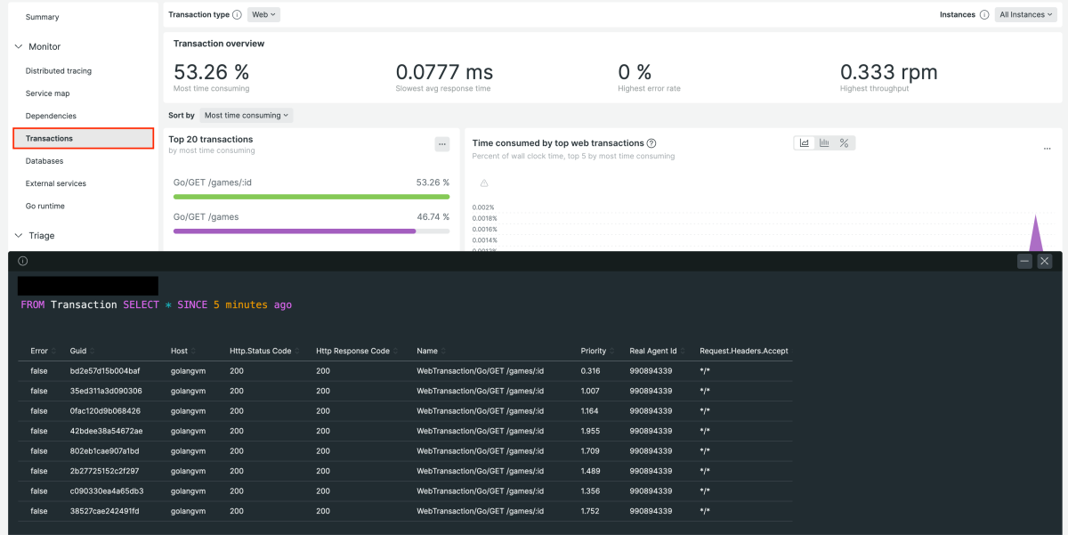 Gin transactions displayed in New Relic dashboard