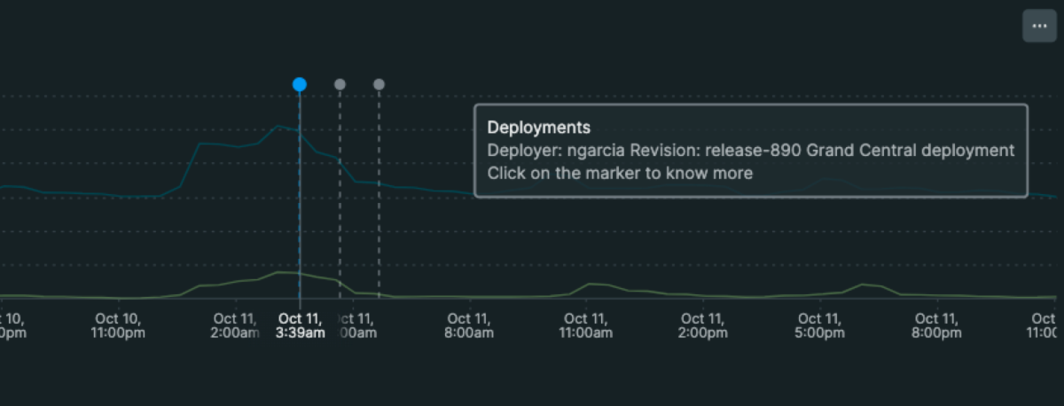 Change Tracking in New Relic