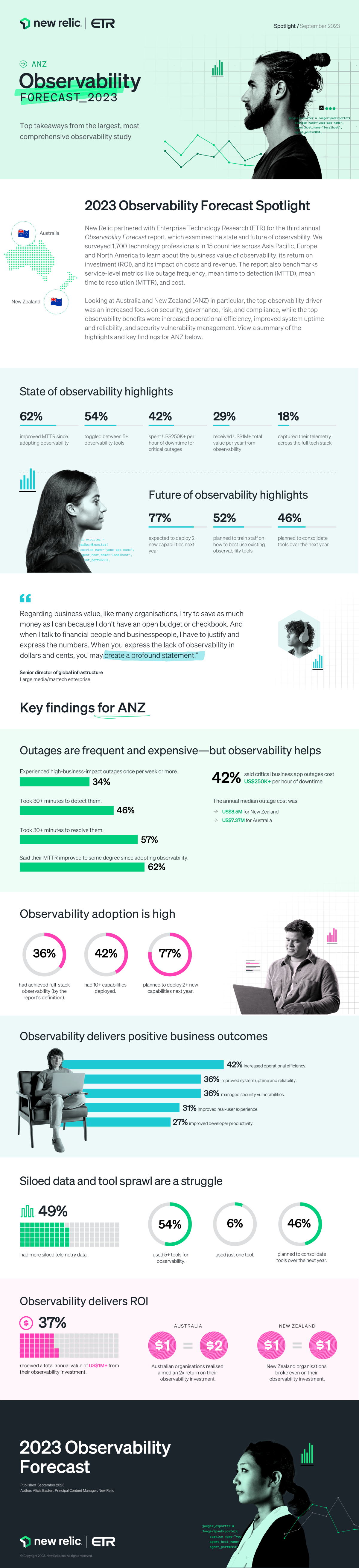 New Relic observability forecast infographic ANZ