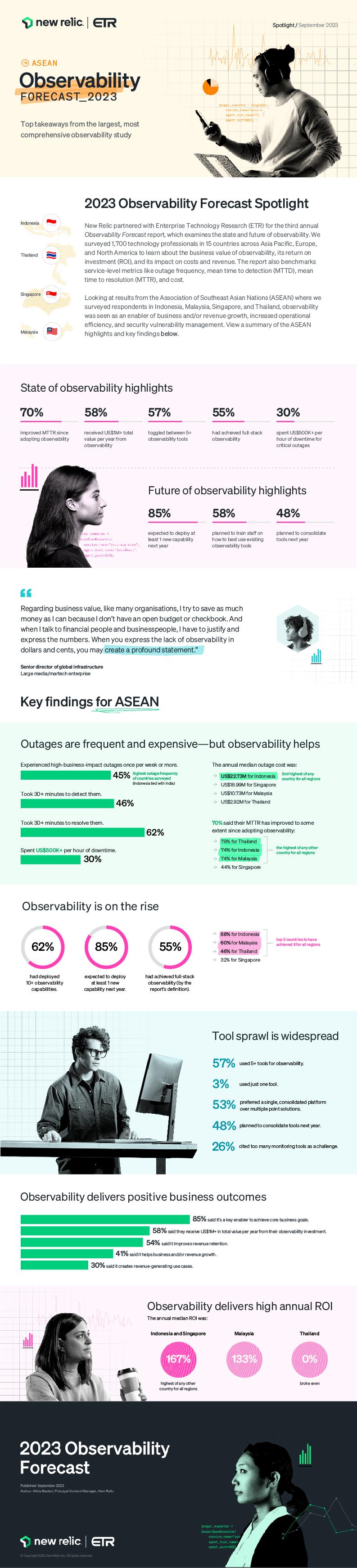 New Relic observability forecast infographic ASEAN