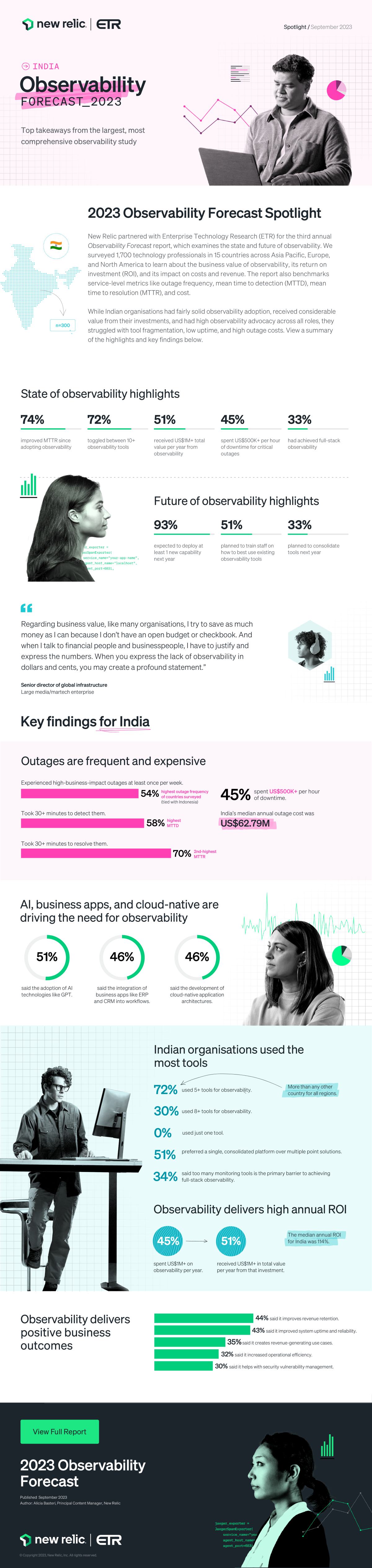 New relic observability forecast infographic India