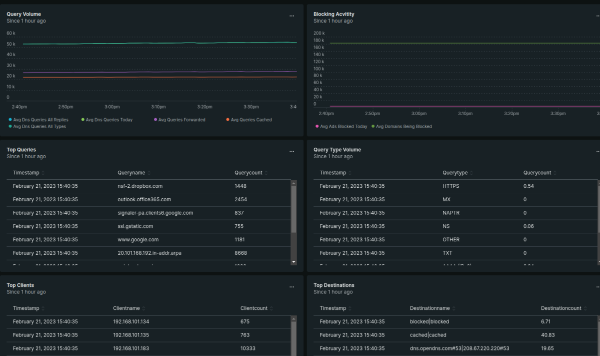 New Relic dashboard showing multiple un-flattened data sets