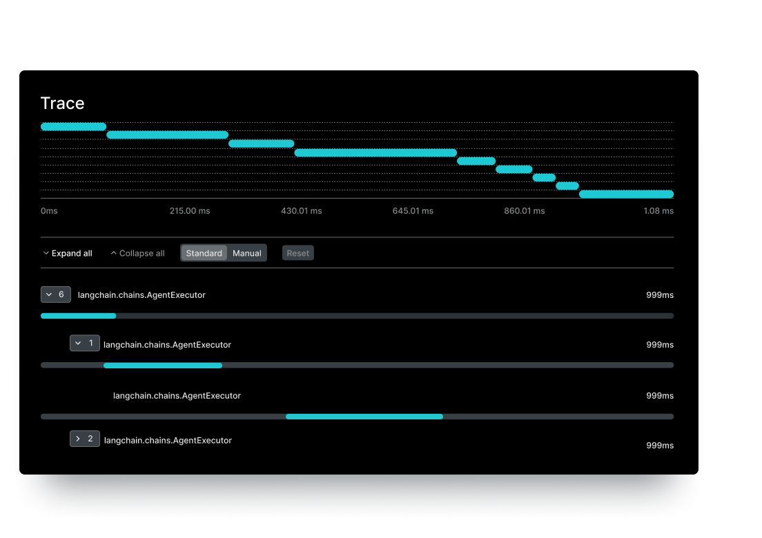 요청 지속 시간과 작업에서 사용되는 토큰을 보여주는 응답 워터폴이 있는 화면.