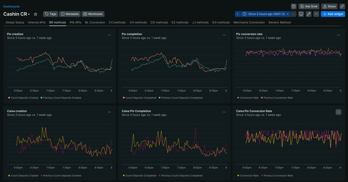D24 New Relic dashboard