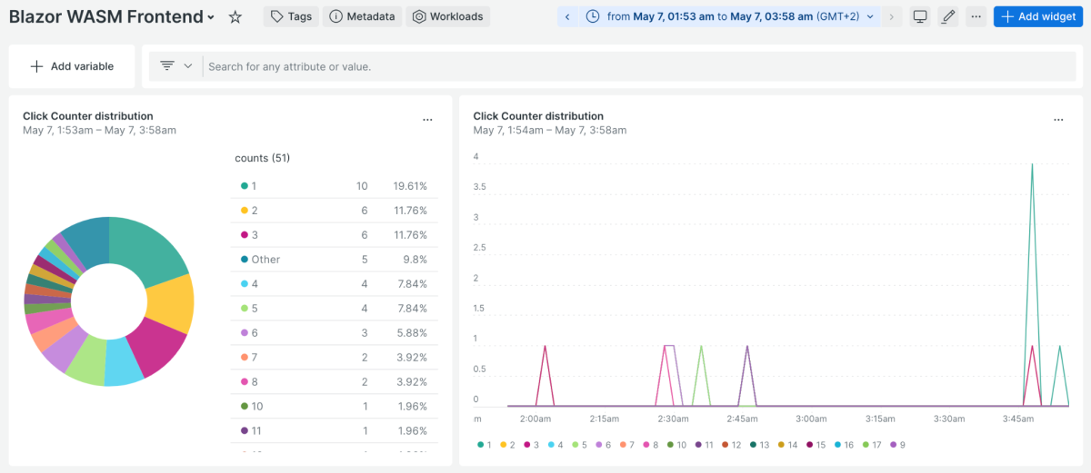 Blazor frontend counter dashboard