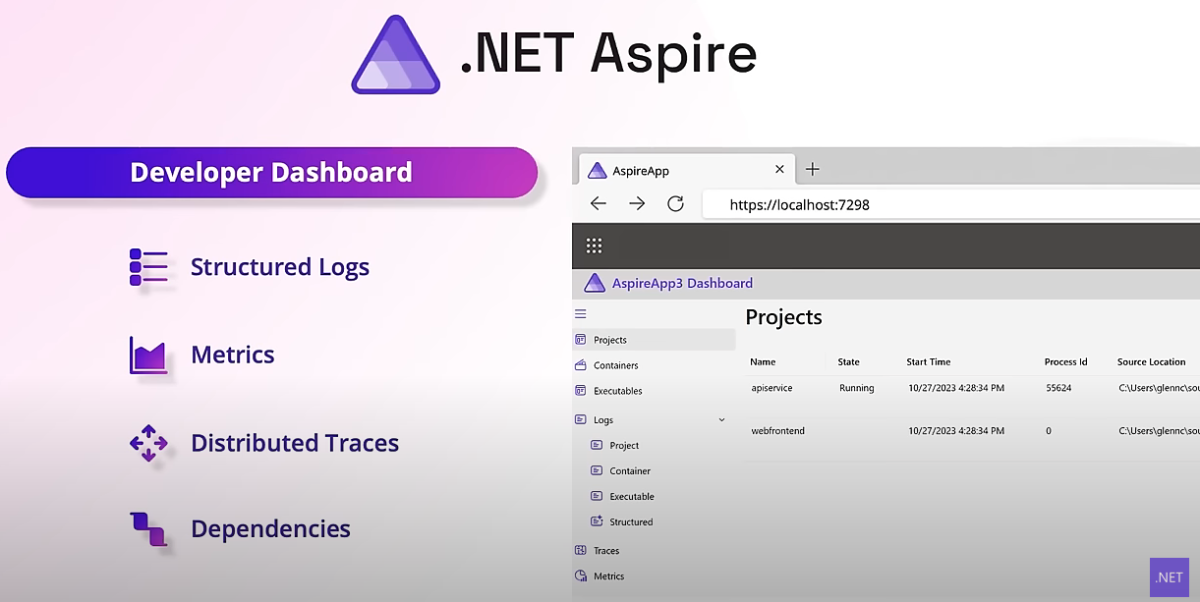 .net aspire dashboard