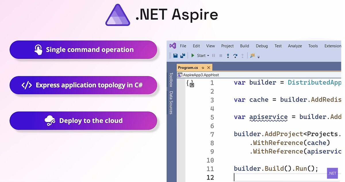 .net aspire features