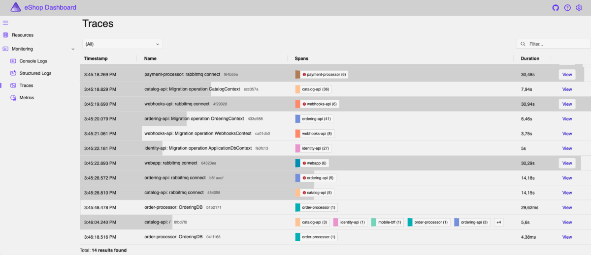 eshop dashboard traces