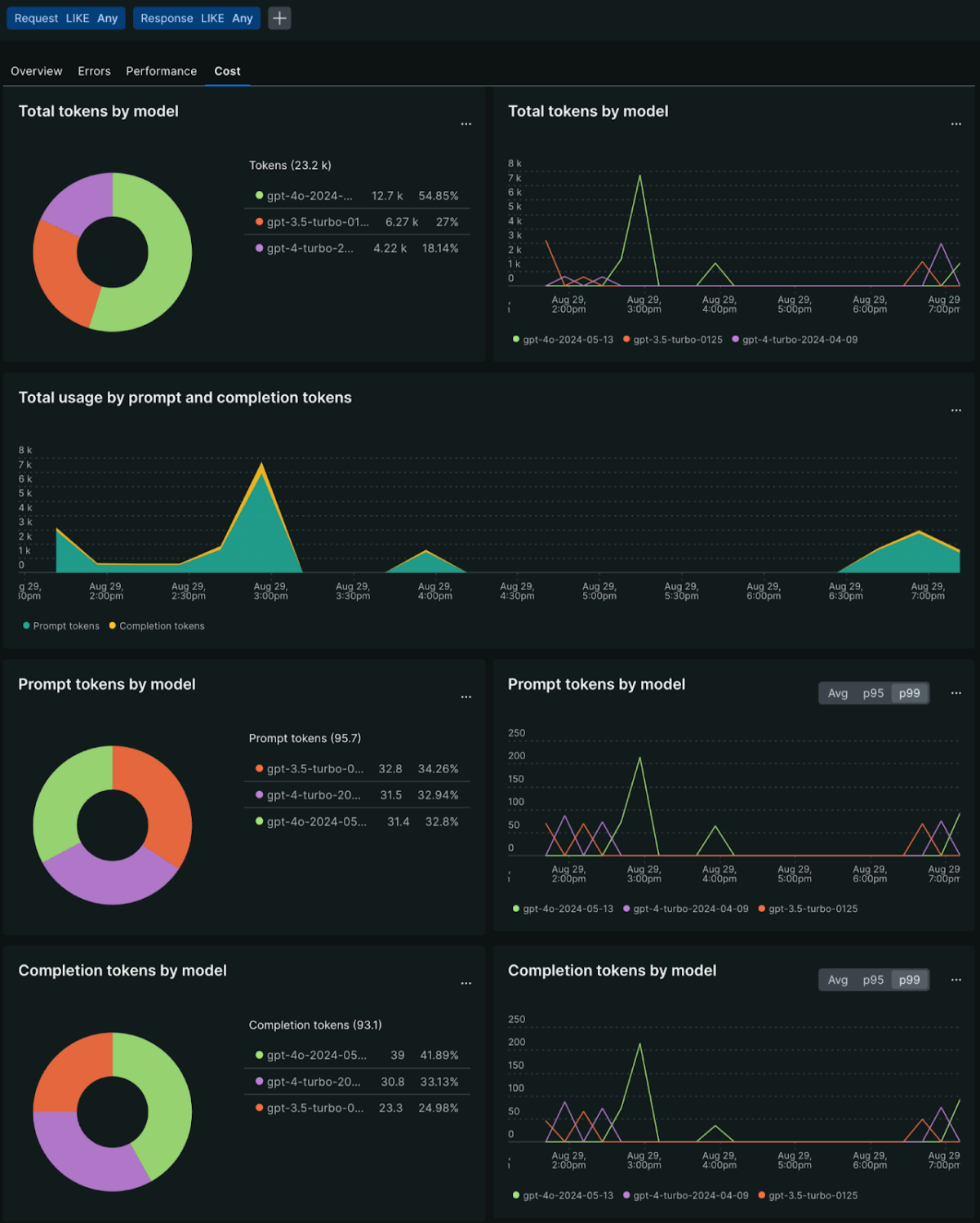 new relic - apm ai cost