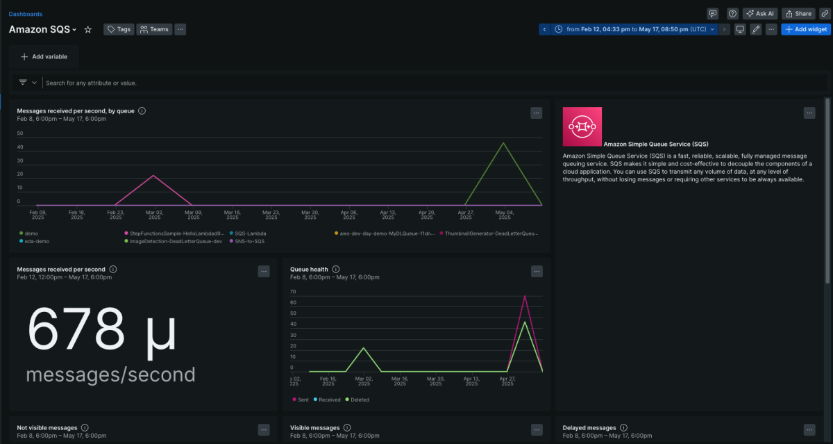 Amazon SQS Dashboard
