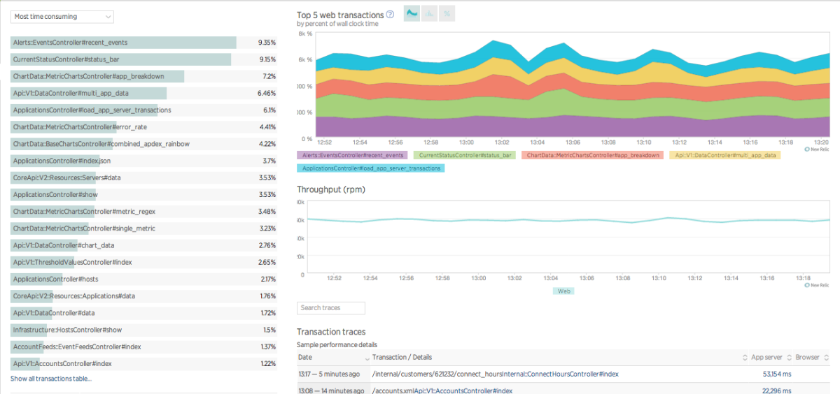 New Relic APM dashboard