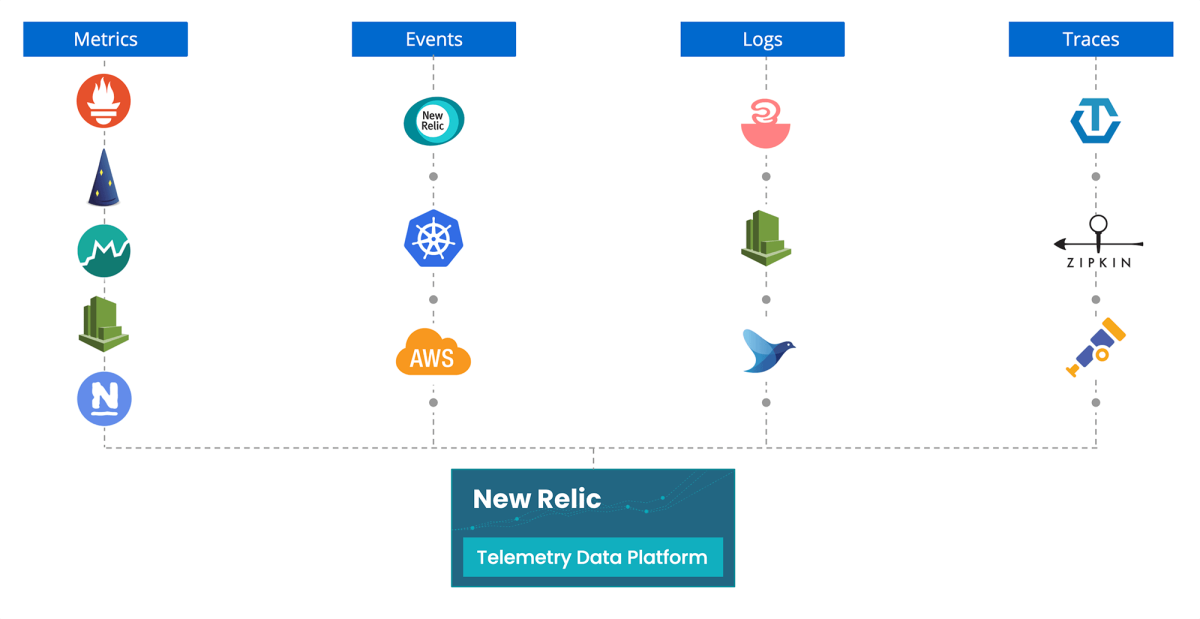 New Relic Telemetry data platform visualization 